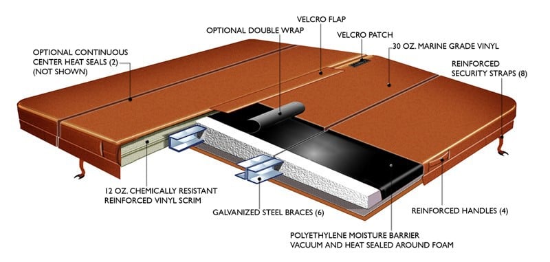 Hot tub cover skirt length outlet