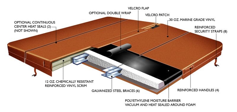 Hot Tub Covers