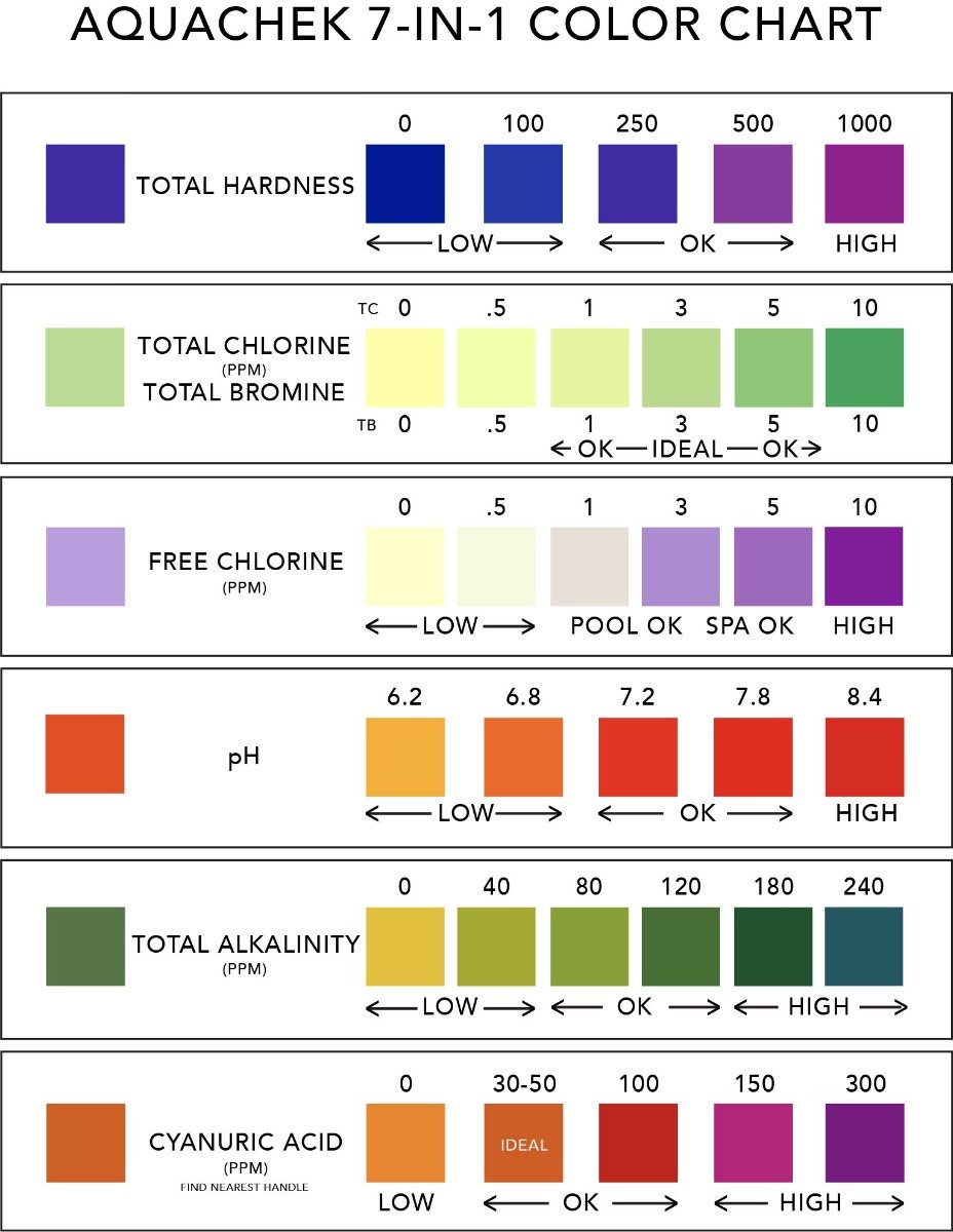 AquaChek Test Strip Color Chart