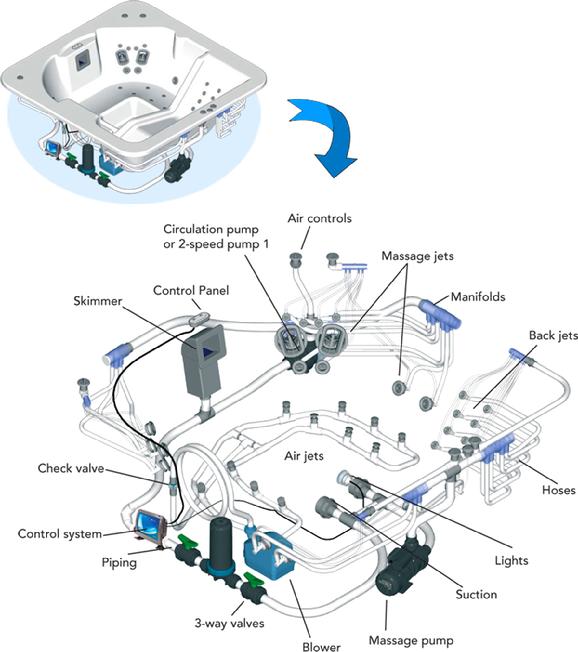 Master Spa Getaway Hot Tub Manual